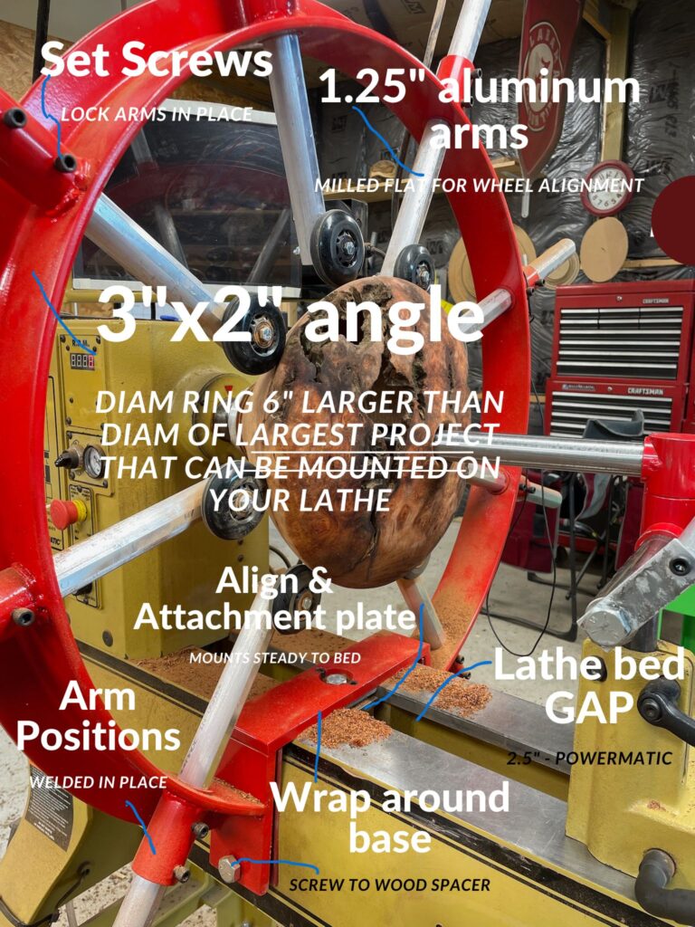 Anatomy of a Steady REst